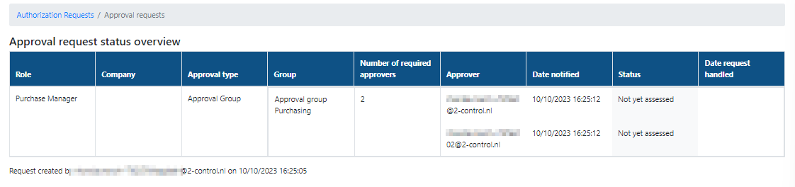 approval request status overview