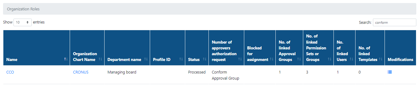 conform approval group