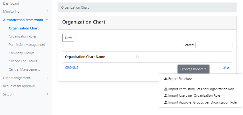 export-import organization chart