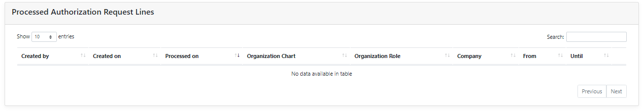 processed auth req lines in user card